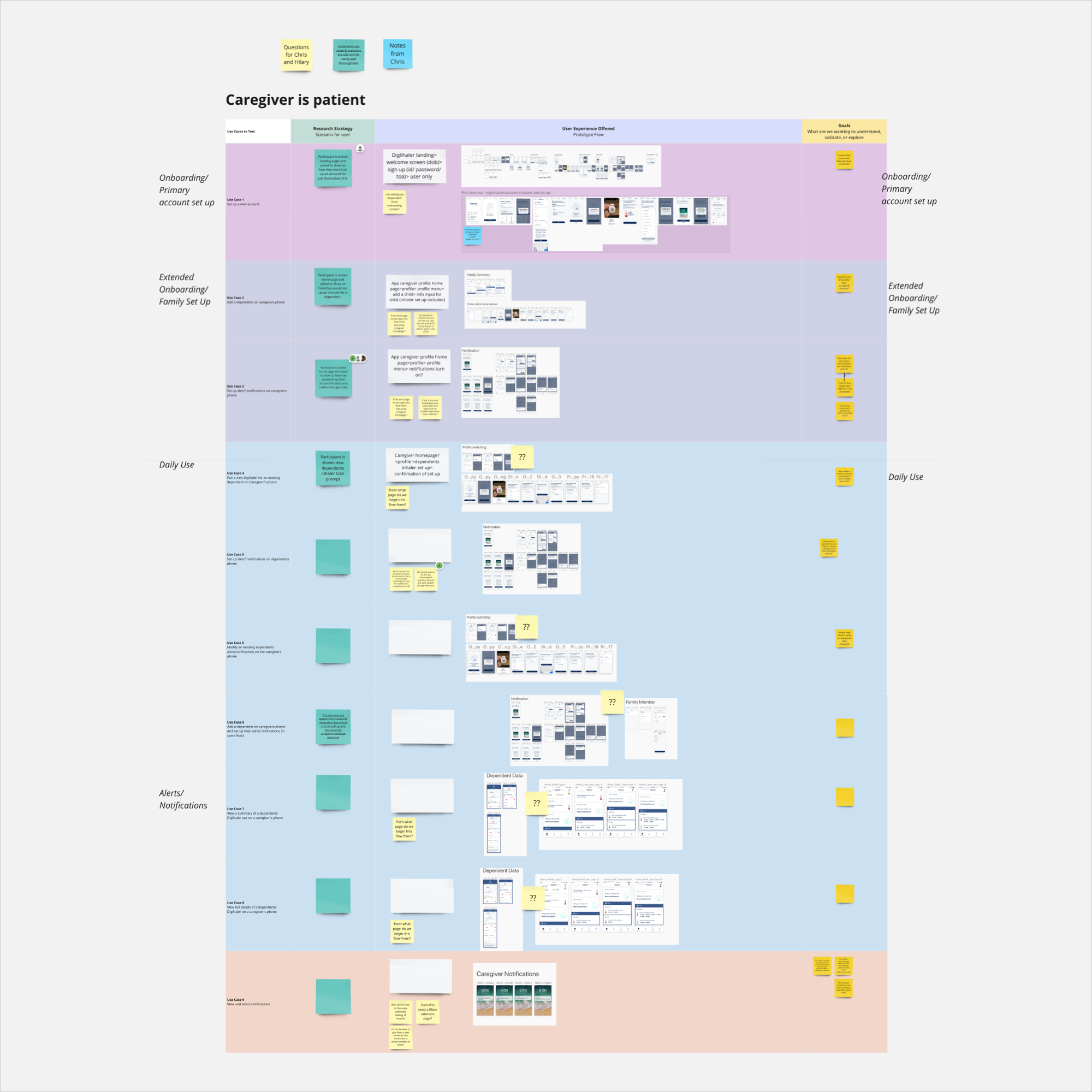 Prototype planning