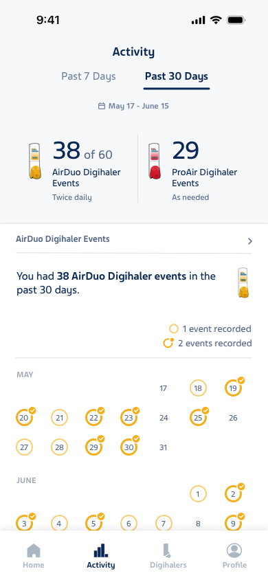 Digihaler - AirDuo Activity